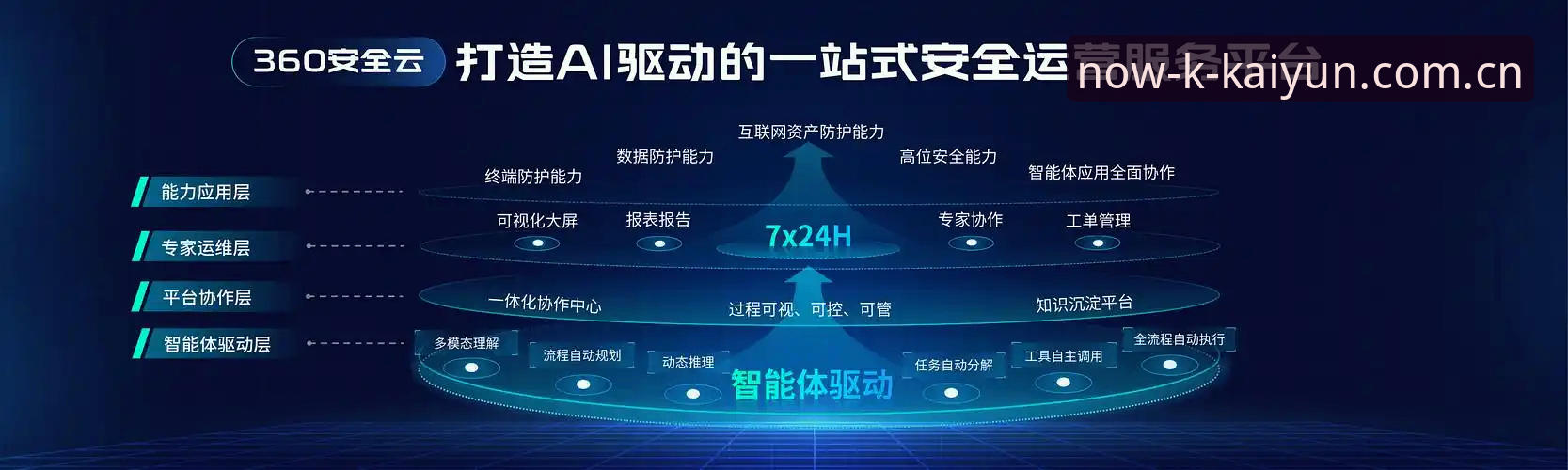 什么因素促使用户转向类似此刻即未来的智能投注站？