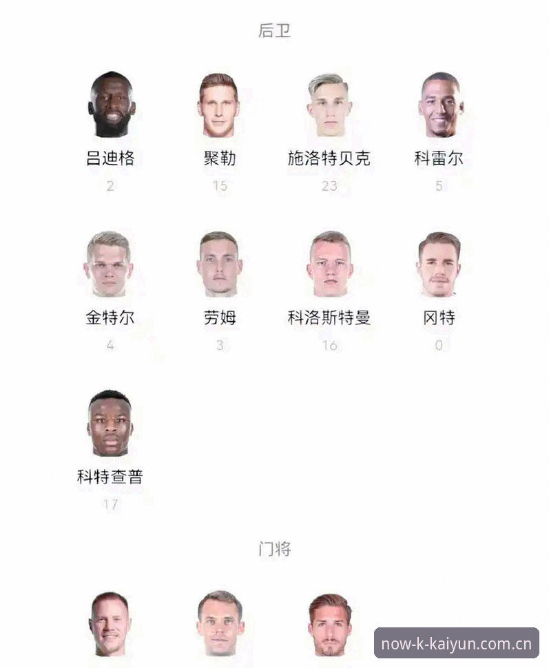 开云APP 40岁诺伊尔回归vs18岁卡尔首秀:德国队世界杯名单新老对比与赛事数据观察
